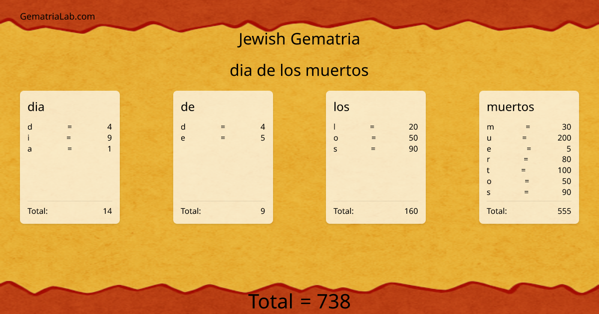 dia de los muertos in jewish Gematria